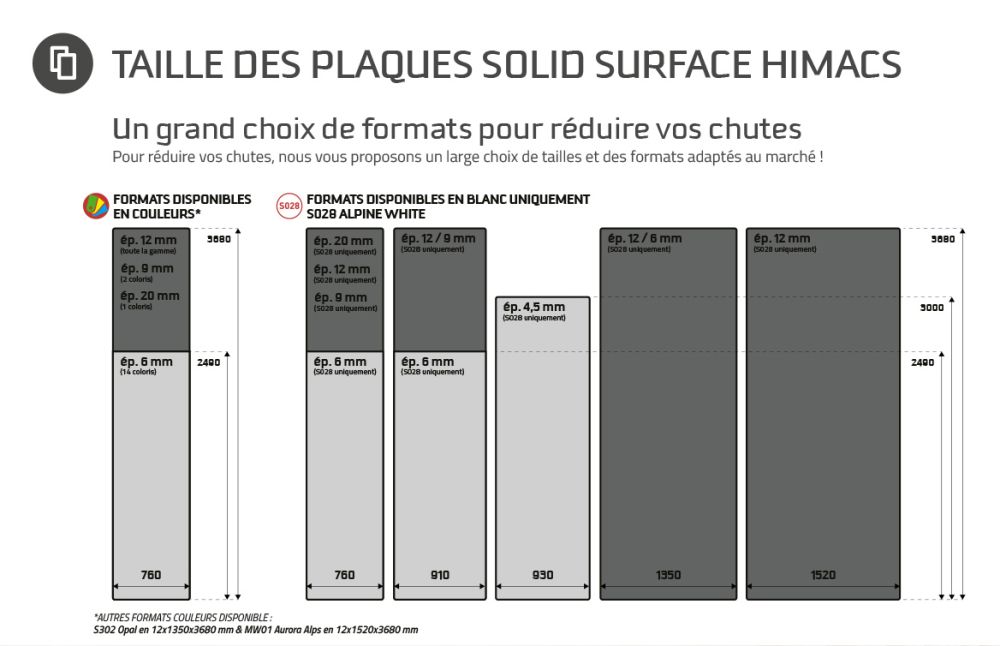 Taille panneaux HIMACS